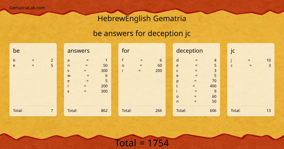 be answers for deception jc in hebrewEnglish Gematria